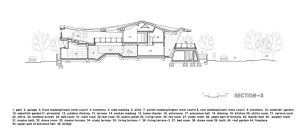 Ga On Jai-IROJE KHM Architects-33-1 Kindesign