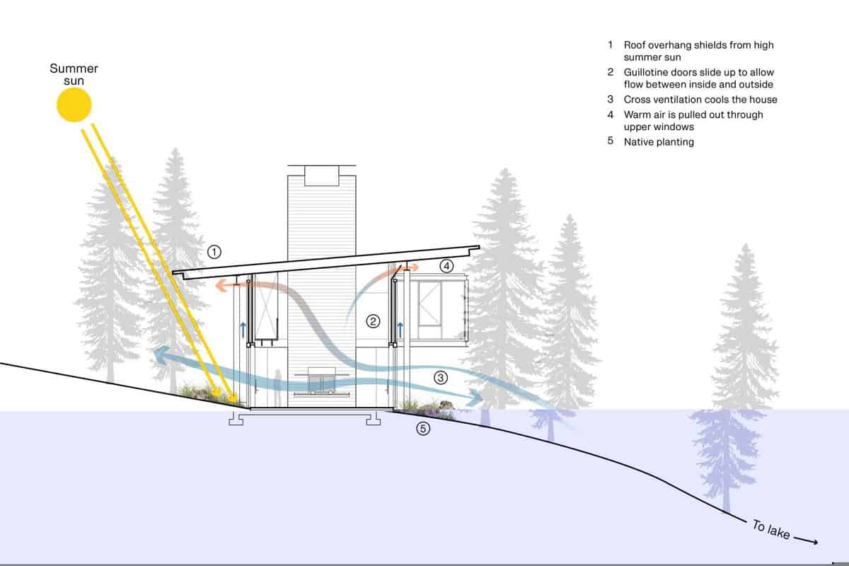 modern-lake-house-diagram