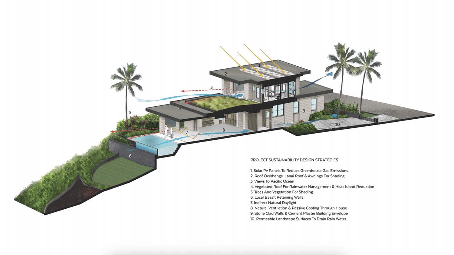 contemporary beach house diagram with sustainable design strategies